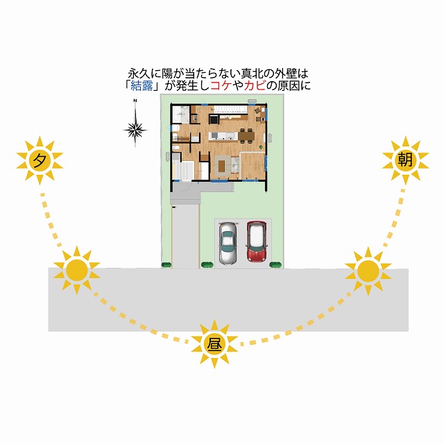 南向きが良い？本当に正しい土地の選びかた